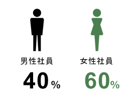 男女比